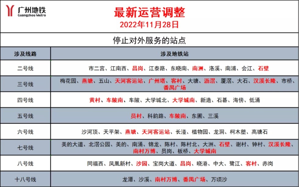 【广州地铁/广佛地铁/佛山地铁】2022.11.28 各线路可停站开门的站点哔哩哔哩bilibili