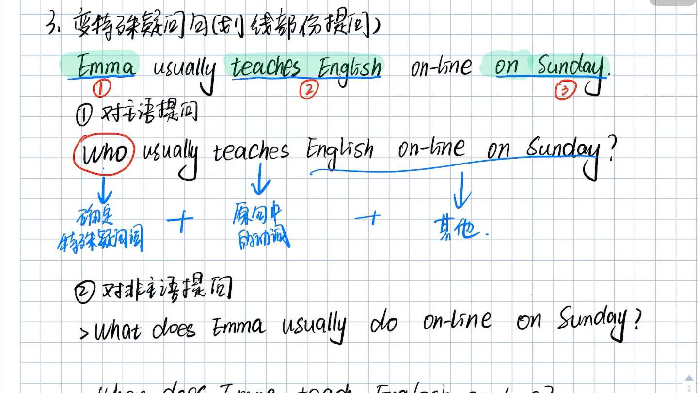 句型转换特殊疑问句 划线部分提问 基础英语学习 基础语法哔哩哔哩bilibili