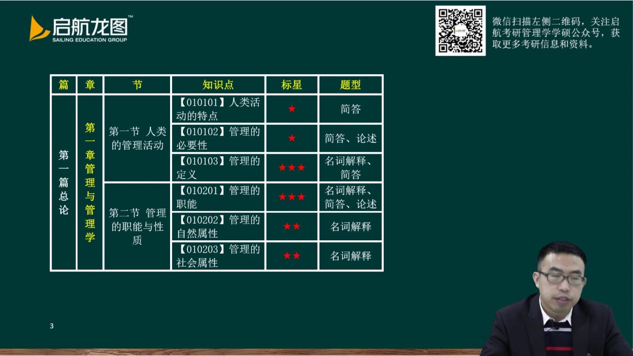 [图]《管理学—原理与方法》周三多知识点（爱启航管理学考研资料群713756985）