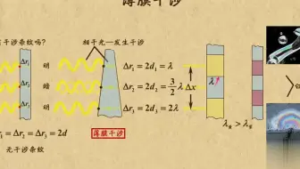 高中物理| 高中物理动画第31章 光（1）|12 光的薄膜干涉