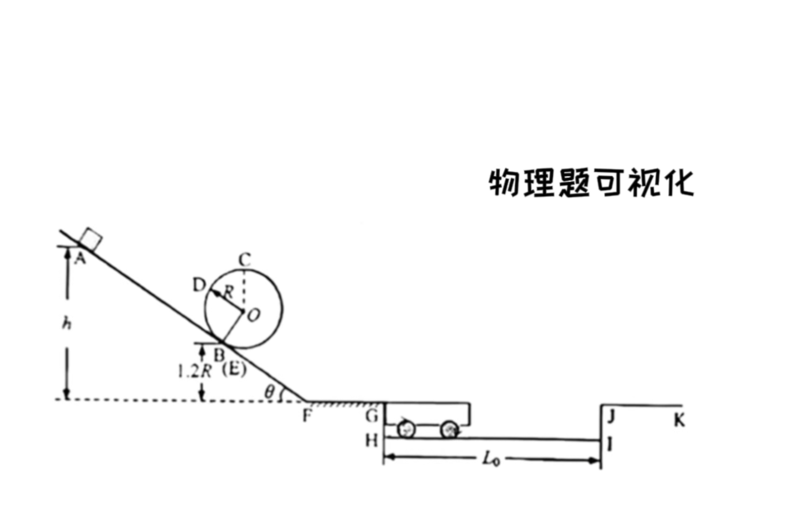 [图]物理题可视化(1)