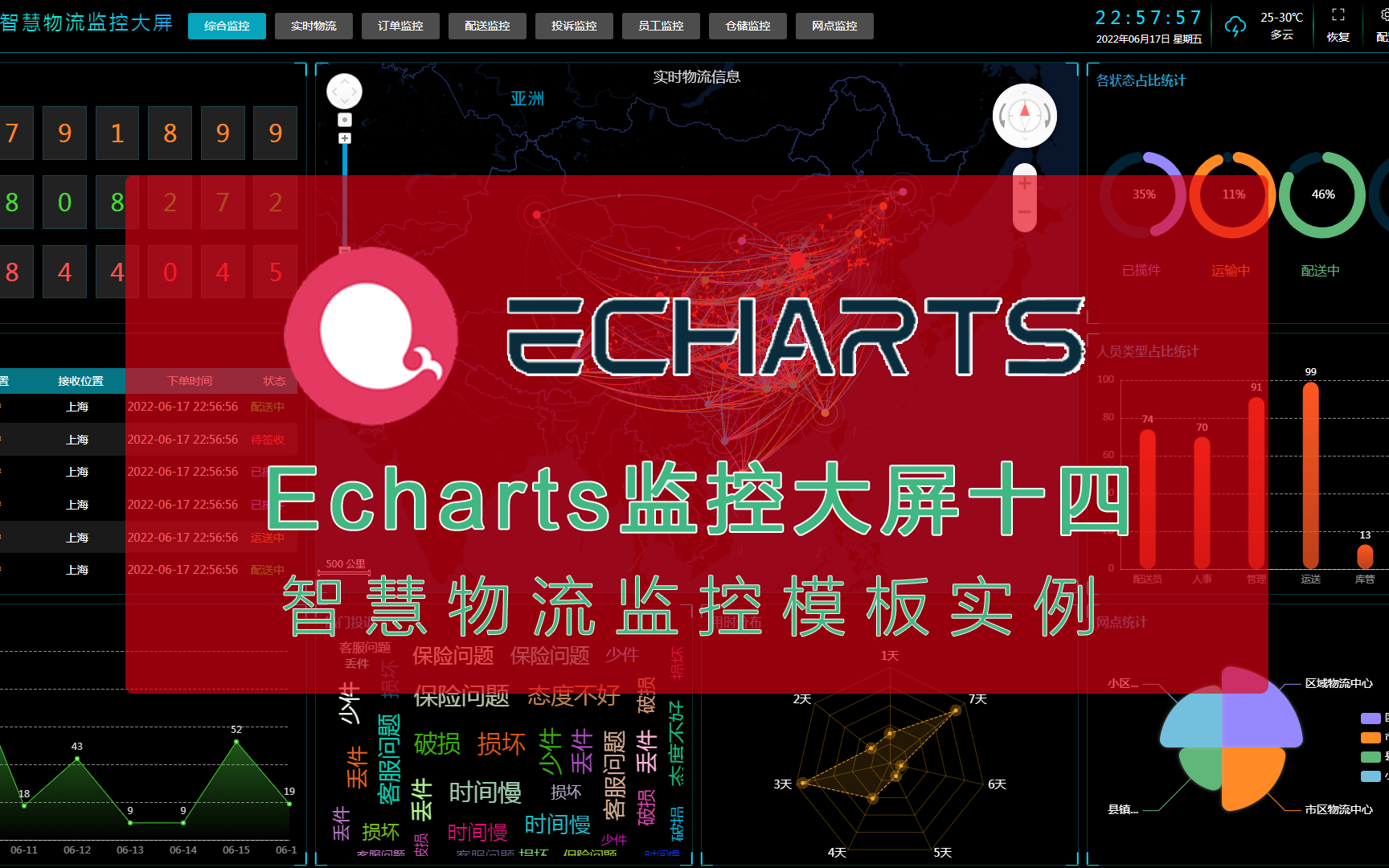 Vue+Echarts监控大屏实例十一:智慧物流监控模板实例哔哩哔哩bilibili