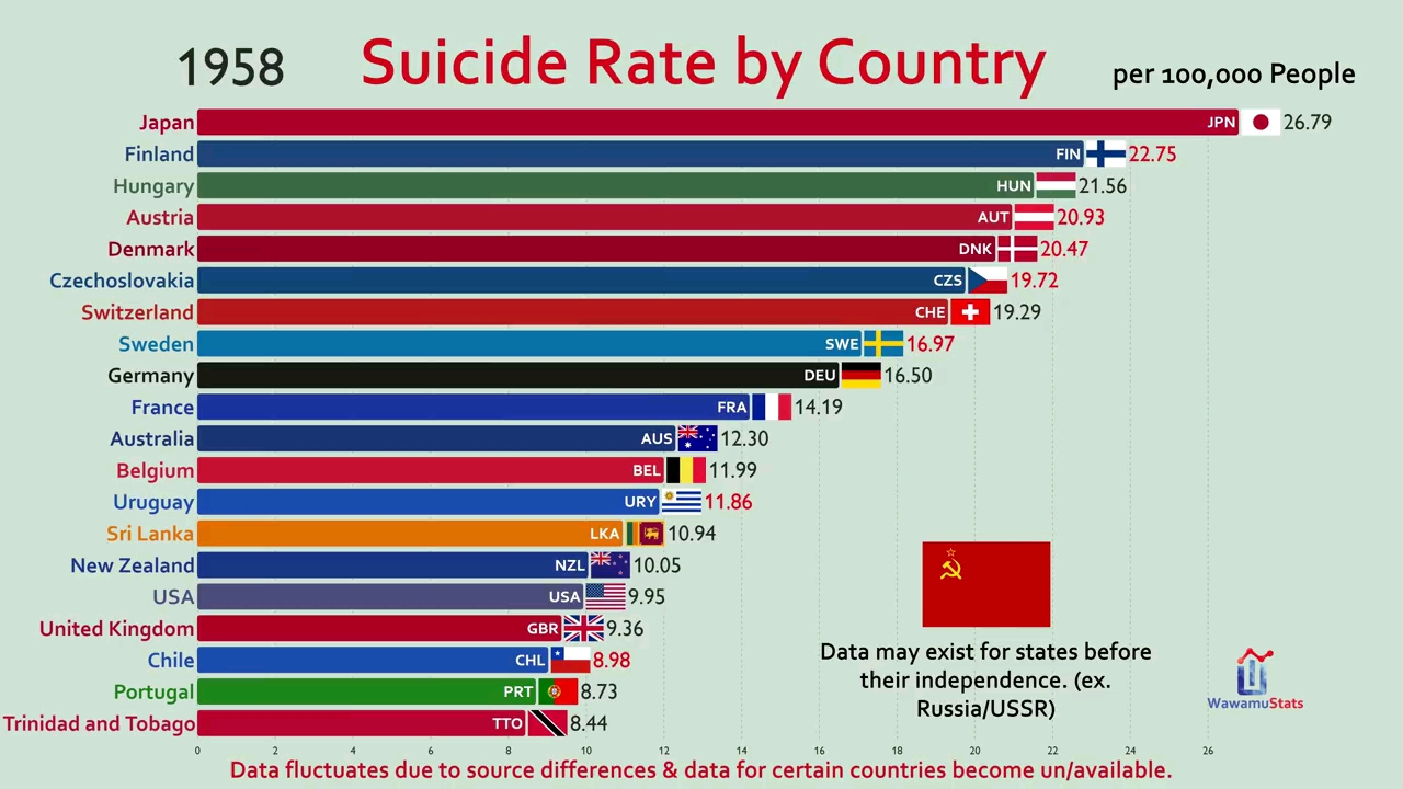 自杀率最高的20个国家哔哩哔哩bilibili