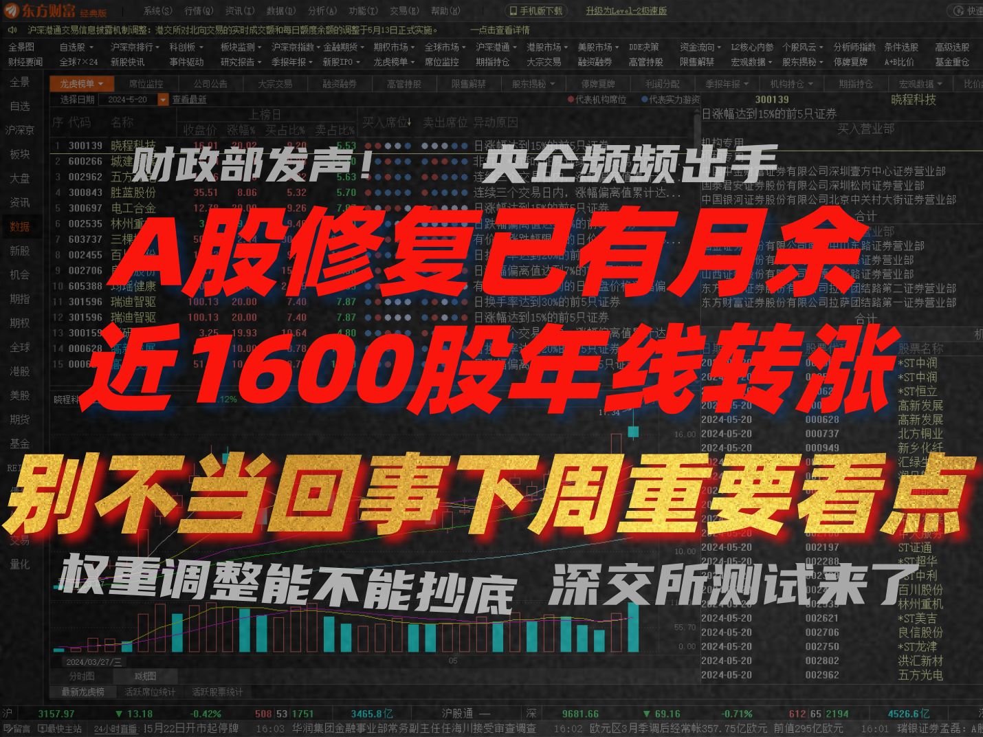 A股周评:深交所测试来了!市场修复已有月余 近1600股年线转涨!中金公司被罚800万有何影响?权重调整能不能抄底!!!哔哩哔哩bilibili