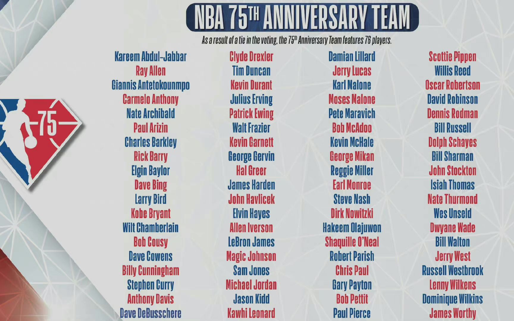 NBA75周年 75大巨星 /詹姆斯/库里/杜兰特/乔丹/贾巴尔/魔术师约翰逊/拉里伯德哔哩哔哩bilibili