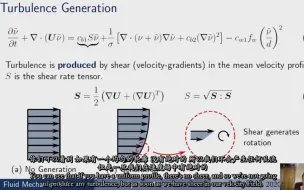 下载视频: CFD理论29 湍流模型之Spalart-Allmaras 模型 The Spalart-Allmaras Turbulence Model