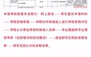 中央财经大学企业管理考博经验解析哔哩哔哩bilibili