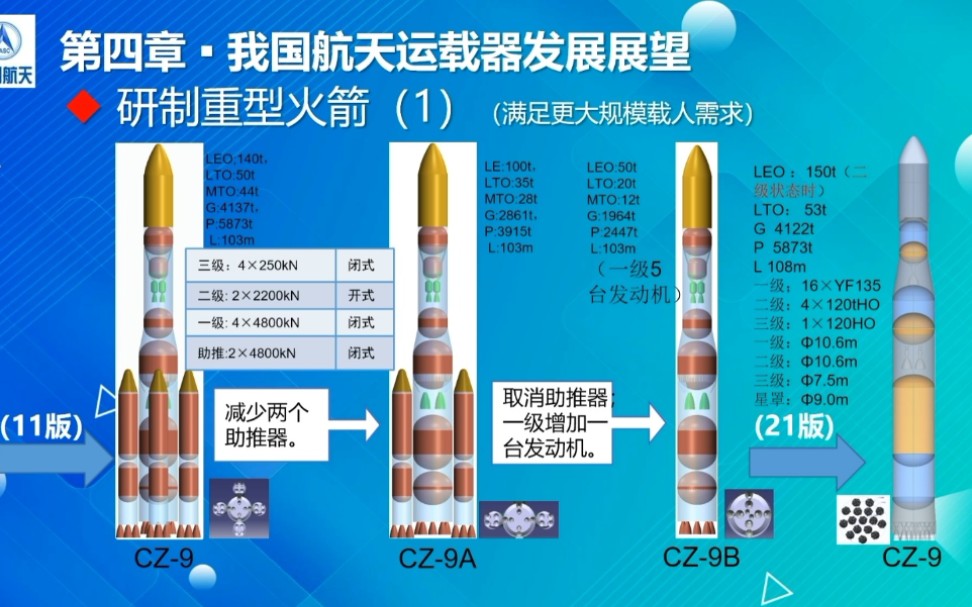 龙乐豪《长征火箭与中国航天》