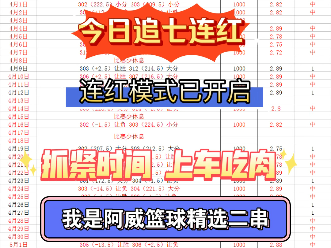 5月4日阿威篮球精选二串一出推荐了!体彩篮球预测 专业团队研究分析 竞猜篮球参考,篮球二串大推送哔哩哔哩bilibili