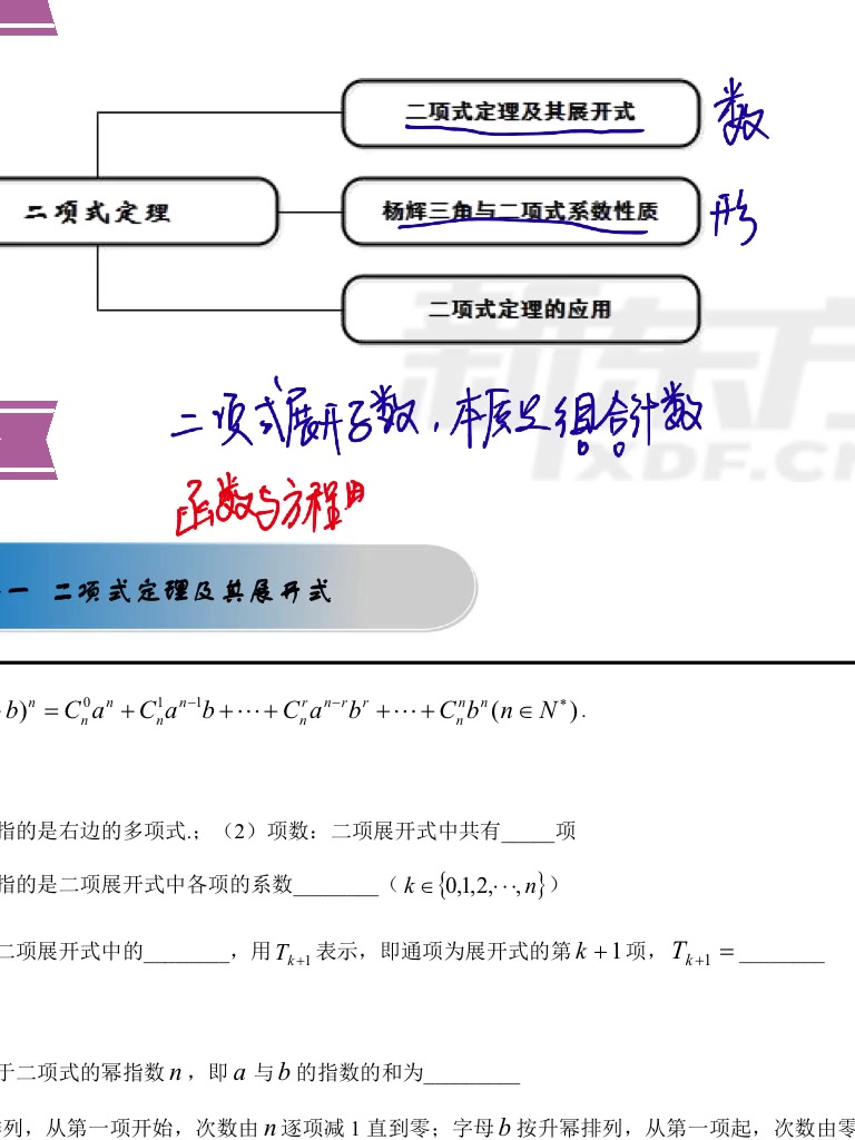 二项式定理哔哩哔哩bilibili