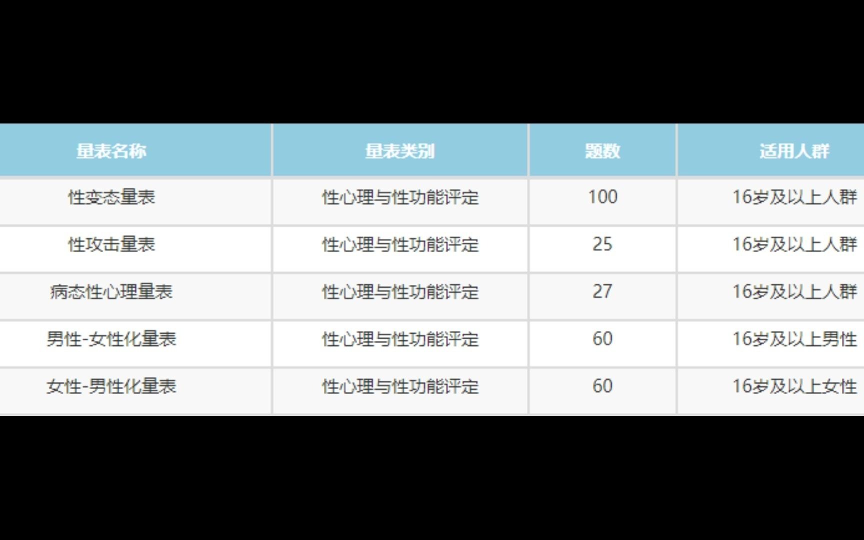 部分心理量表测验视频哔哩哔哩bilibili