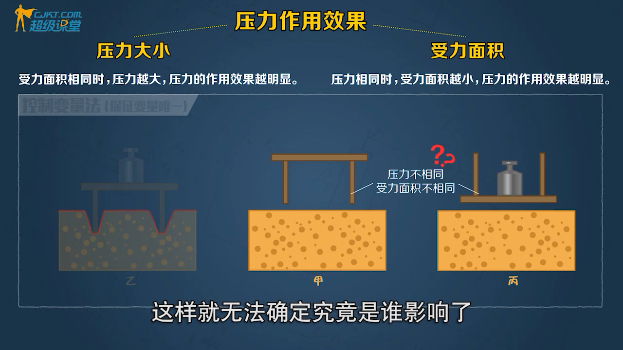 实验一小步,科学方法论的一大步,控制变量法哔哩哔哩bilibili