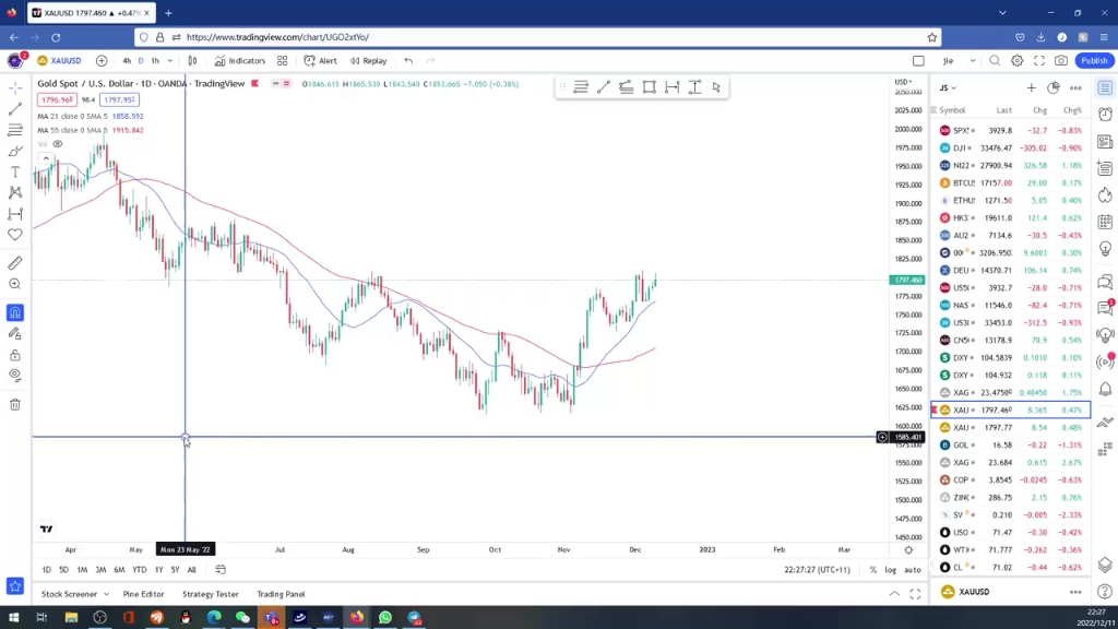 杰眼盯盘——黄金高位震荡,周末行情解盘预判,XAUUSD哔哩哔哩bilibili