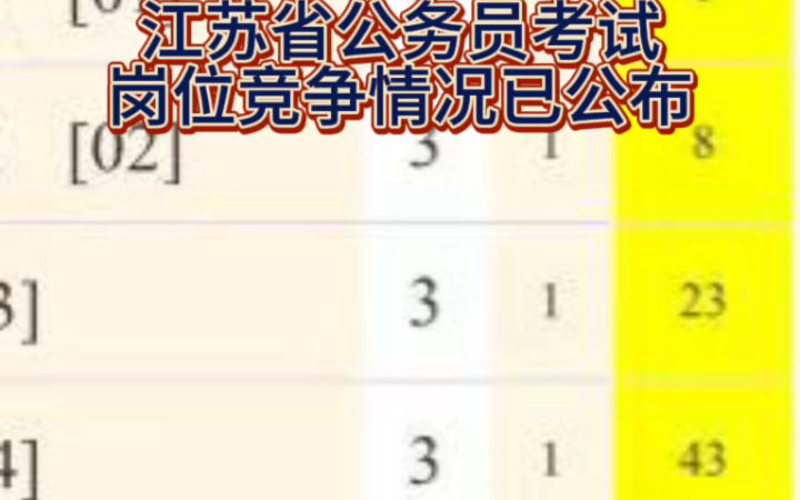 2024年江苏省公务员考试岗位竞争情况已公布|行百里者半九十,认真备考,不要放弃!哔哩哔哩bilibili