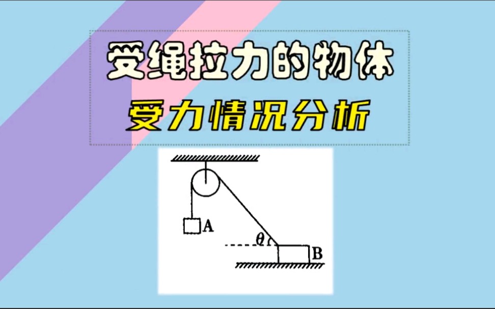 [图]【高中物理】一分钟学会 受绳拉力的物体 受力情况分析 例题精讲