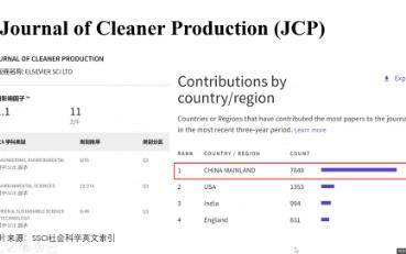 SCIE期刊:JCP清洁生产哔哩哔哩bilibili
