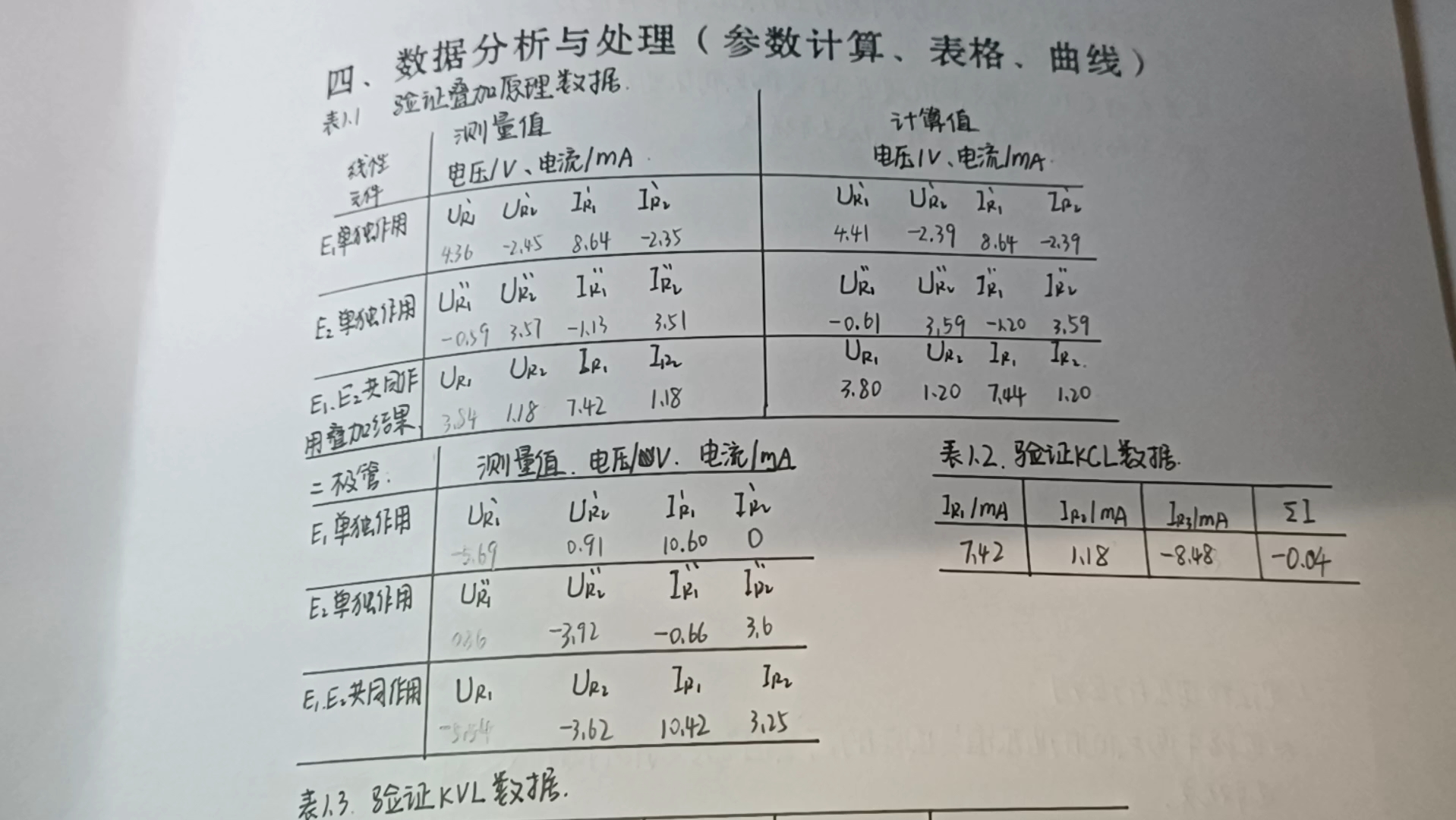 电工学 实验报告 直流电路的研究哔哩哔哩bilibili