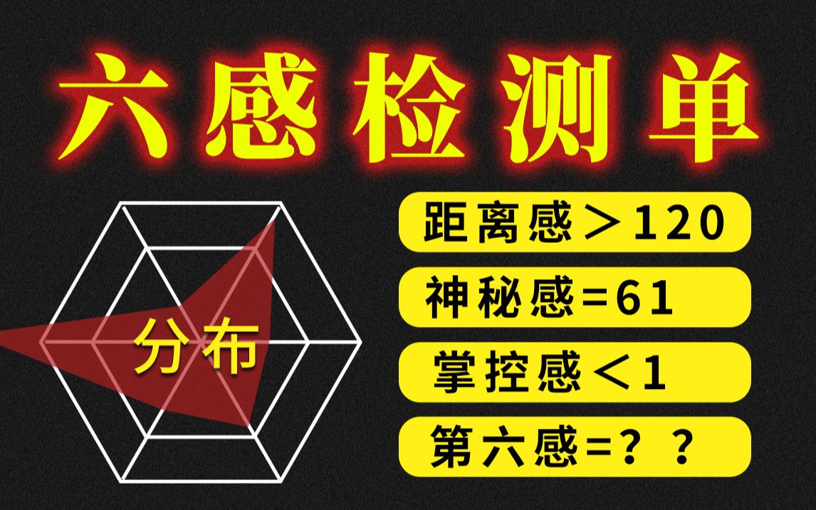 [图]8道题揭示你的六感有多恐怖？掌控感、距离感、第六感......