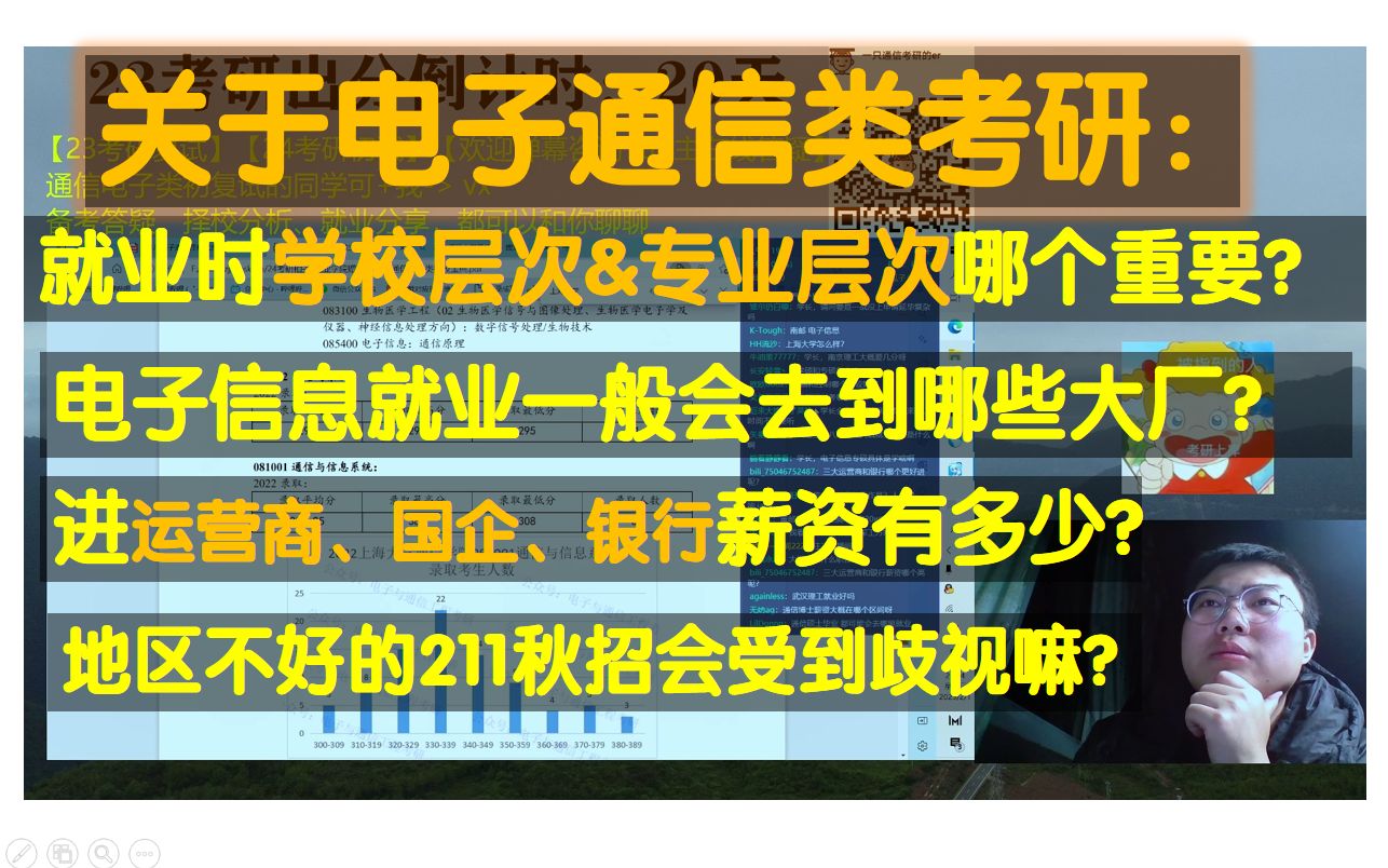 通信电子类考研,学校层次&专业层次哪个重要?地区不好的211就业会受到歧视嘛?哔哩哔哩bilibili