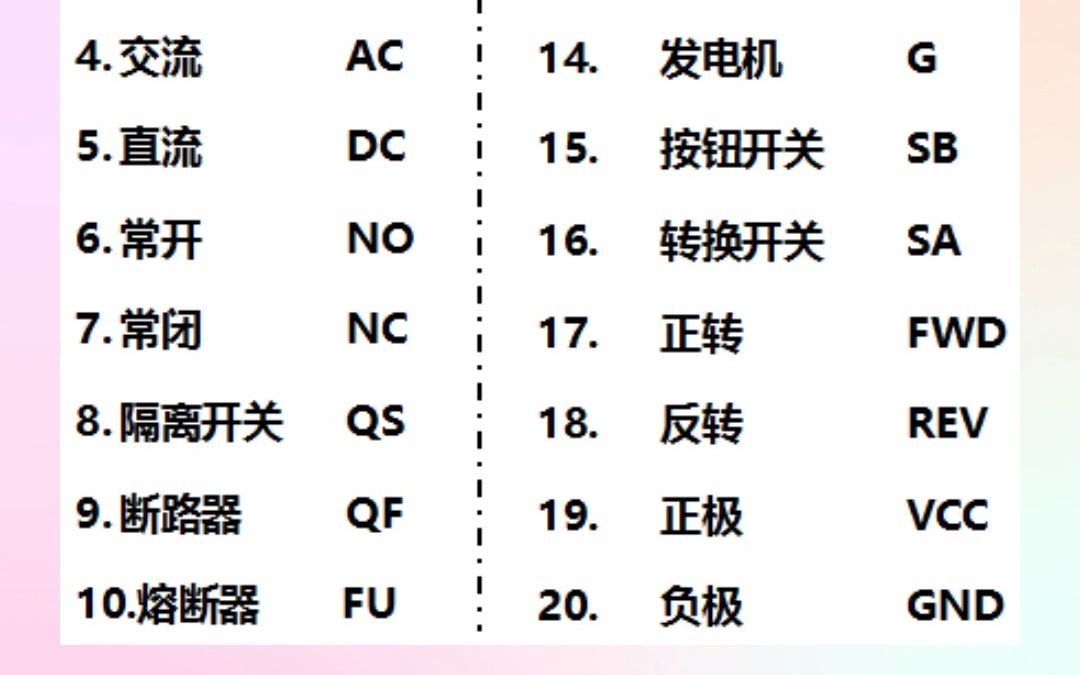 20个必学电气字母符号哔哩哔哩bilibili