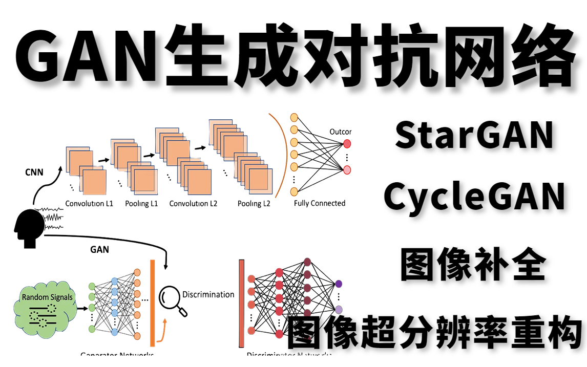 寒假超车就靠它!华理博士竟然半天就教会了我GAN生成对抗网络,StarGAN、CycleGAN、图像补全、图像超分辨率重构全详解!哔哩哔哩bilibili