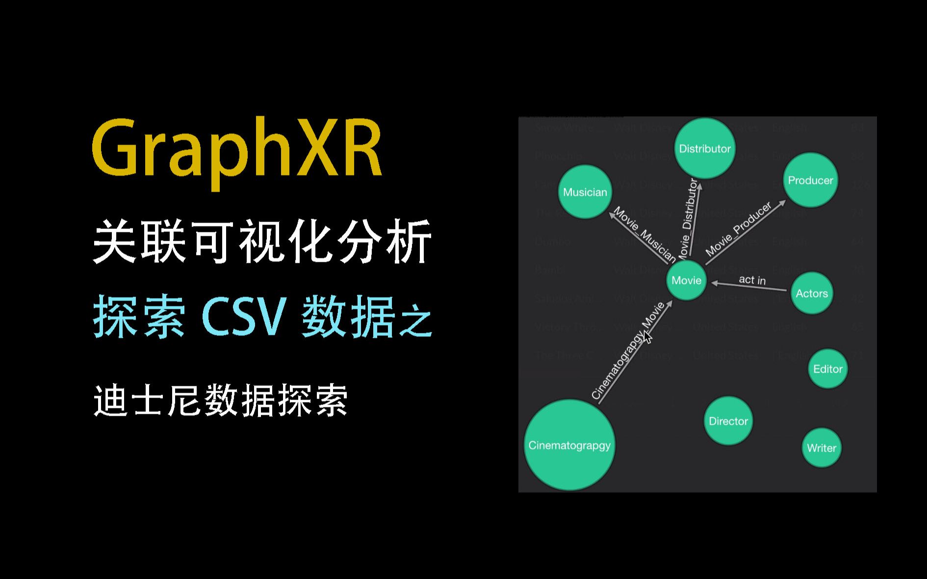 使用GraphXR关联图可视化探索CSV数据之迪士尼数据库探索哔哩哔哩bilibili