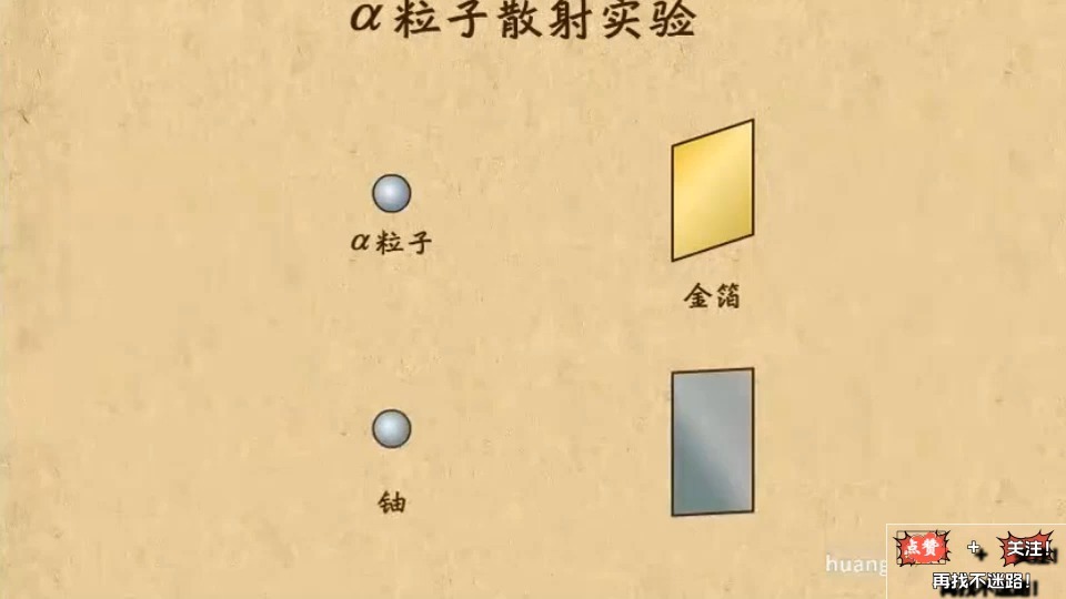 a粒子散射实验的结论