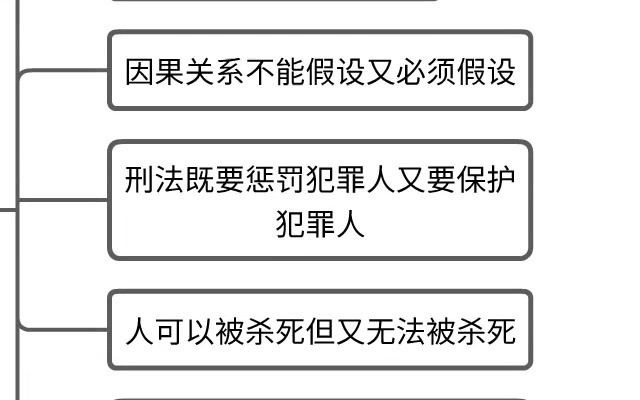 [图]罗翔刑法悖论脑图