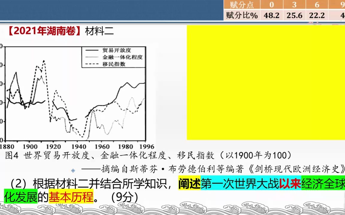 名师分析 瞿建湘:浅谈高考地方卷试题对中学历史教学改革的引领 23哔哩哔哩bilibili