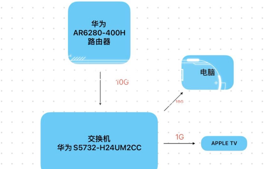 家里网络拓扑图详解哔哩哔哩bilibili