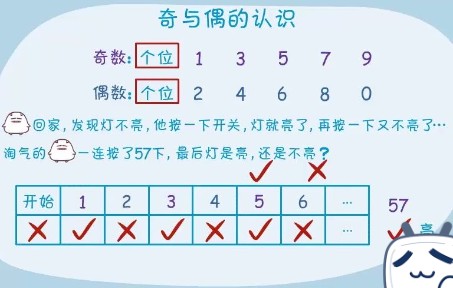 [图]gaosi数学一年级-1301认识奇与偶