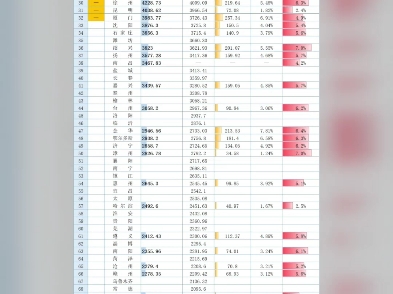 全国百强城市GDP排行榜揭秘!谁是经济王者?已出65城~哔哩哔哩bilibili