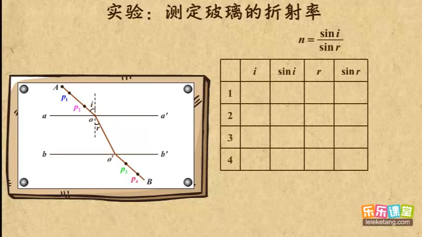 04测定玻璃的折射率哔哩哔哩bilibili