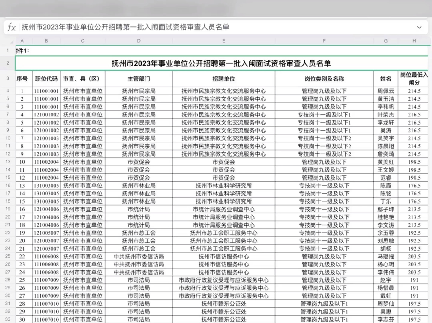 23年江西省抚州市事业单位入面分一览哔哩哔哩bilibili