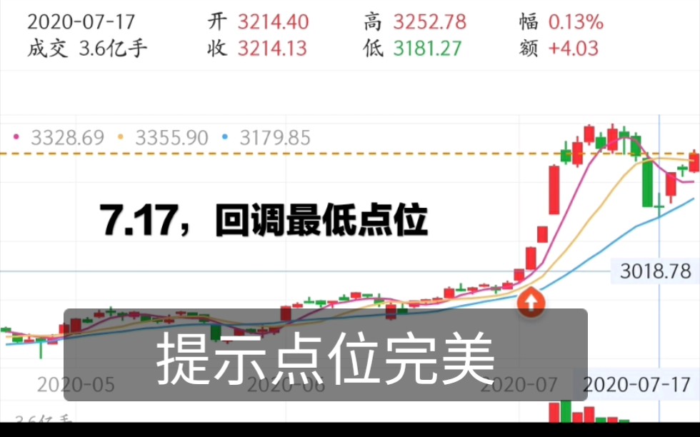 【粉丝福利】7.22,木木带你买基金,上周提示点位完美哔哩哔哩bilibili