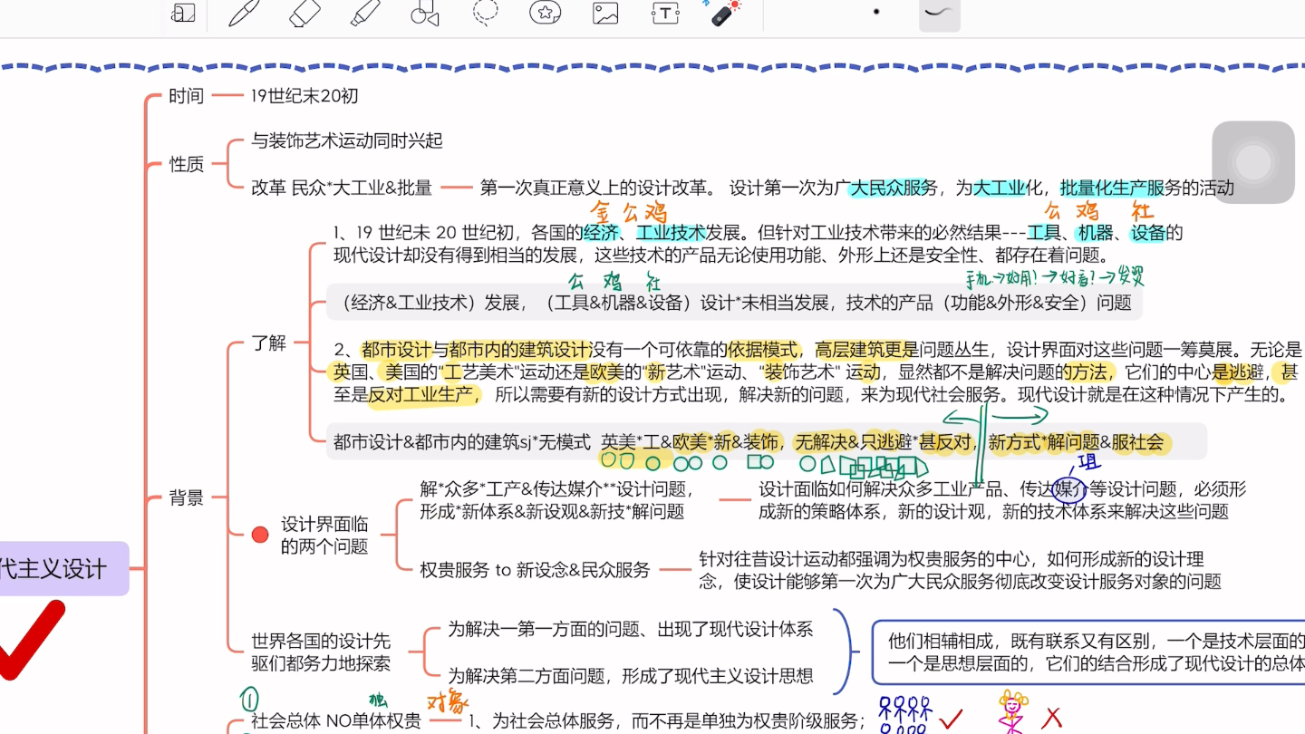 [图]世界现代设计史—现代主义设计（上）