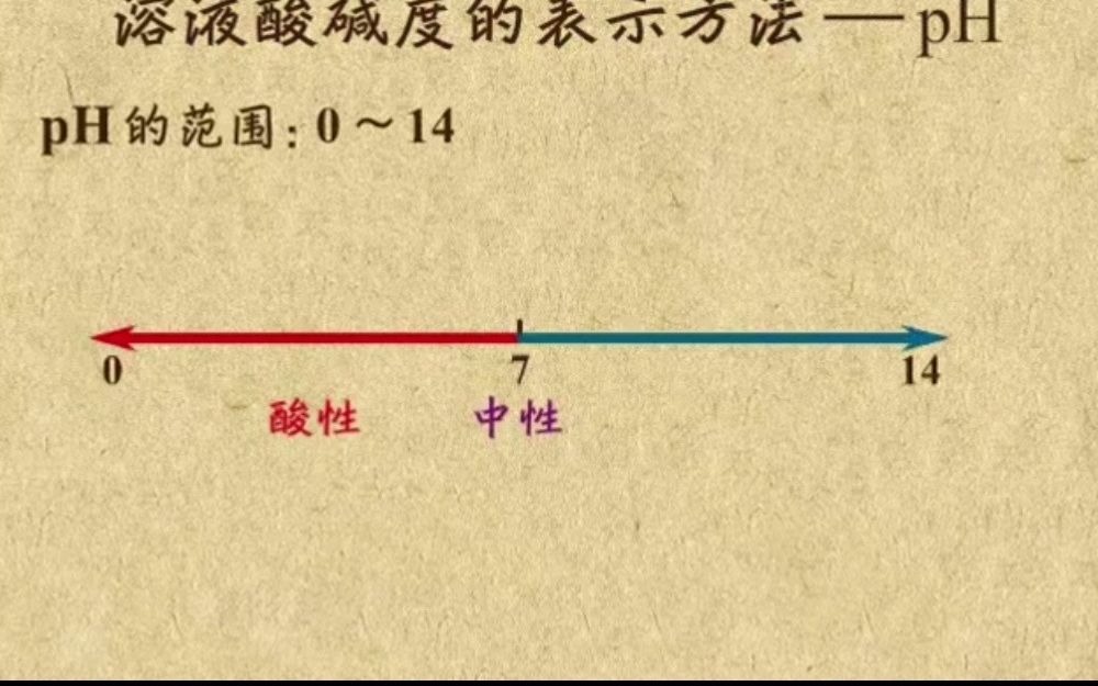 [图]酸雨的形成和危害0616