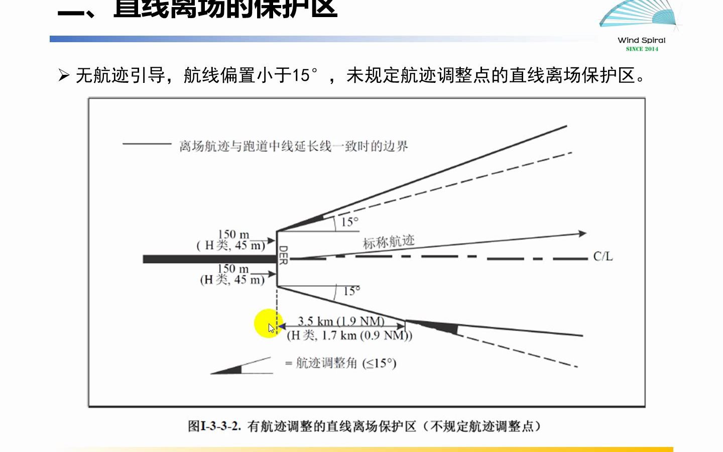 4.2离场程序(第二部分)直线离场和转弯离场哔哩哔哩bilibili