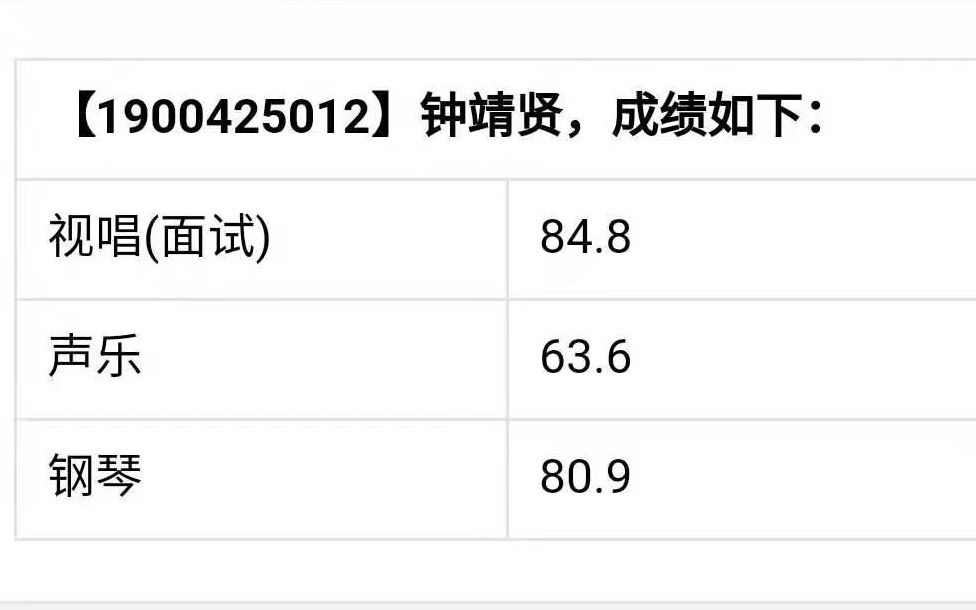 童子功 广东省艺术高考 音乐联考 2021届评委打分 钟靖贤 贝多芬f小调奏鸣曲 Op.2 No.1 第四乐章哔哩哔哩bilibili