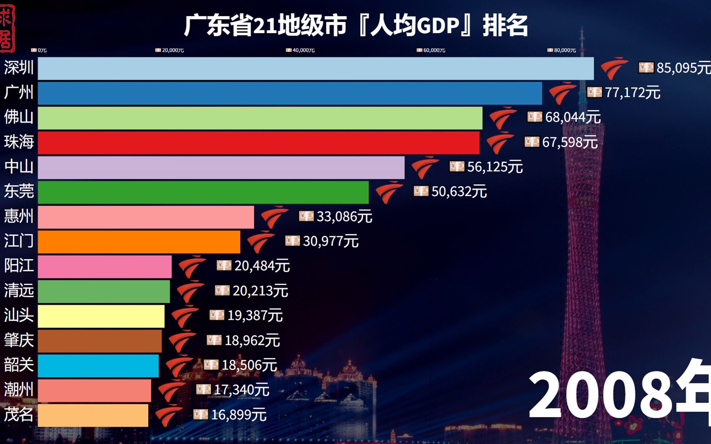 广东省21个地级市人均GDP排名:小城逆袭反超广州,深圳稳居前3哔哩哔哩bilibili