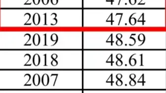 下载视频: 官方公布的英语一历年平均分