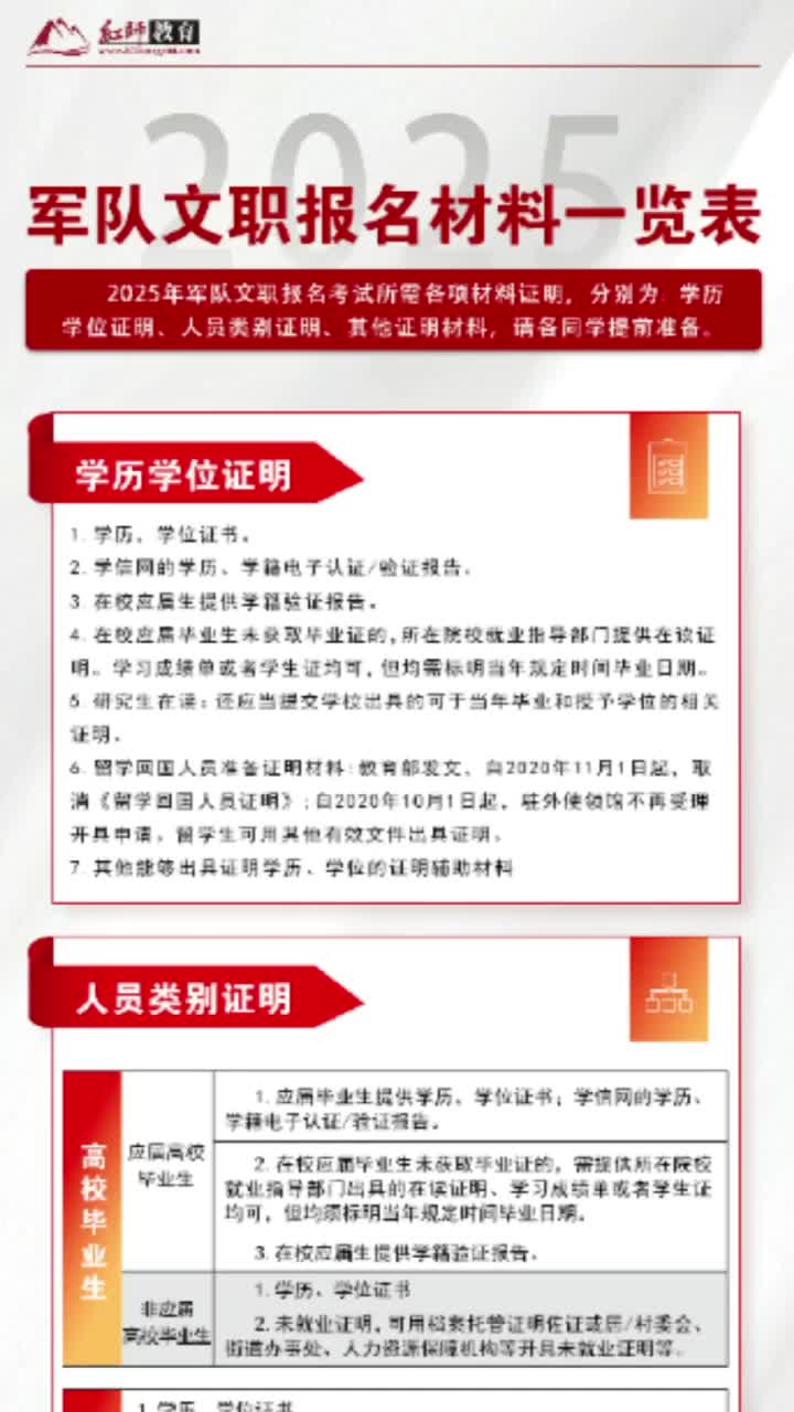 2025年军队文职报名考试所需各项材料证明哔哩哔哩bilibili