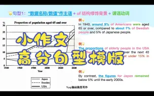 Download Video: 【雅思写作】小作文7+模版句型资料&讲解教学