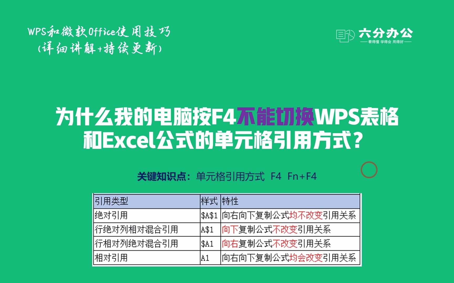 为什么我的电脑按F4不能切换WPS表格和Excel公式的单元格引用方式?哔哩哔哩bilibili