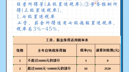 个人所得税税率哔哩哔哩bilibili