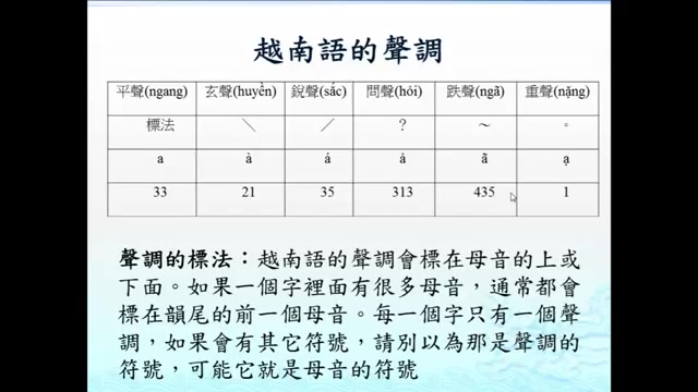 【科普】越南语语音教学5 阮氏青河_哔哩哔哩 (゜-゜)つロ 干杯~-bili