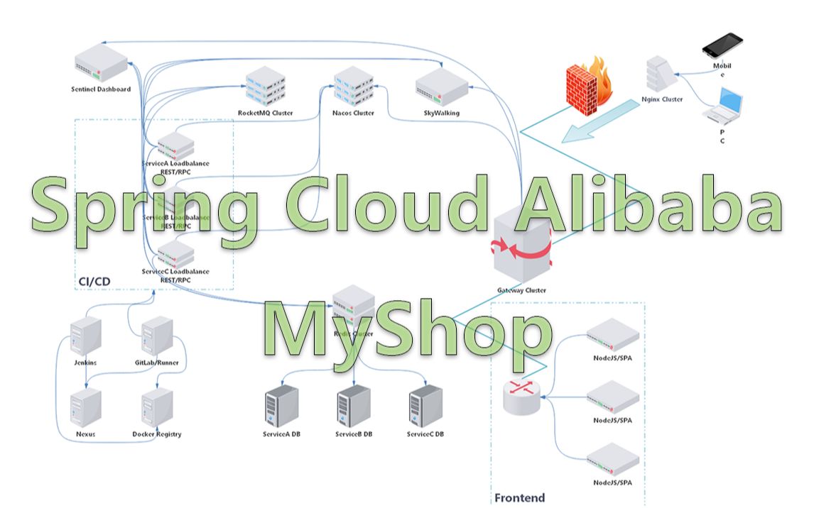 【Java 微服务架构实战 Alibaba 篇】009.Spring Cloud AlibabaMyShop发送注册成功邮件哔哩哔哩bilibili