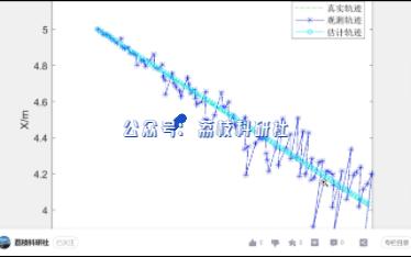 非线性非高斯模型的改进粒子滤波算法(Matlab代码实现)哔哩哔哩bilibili