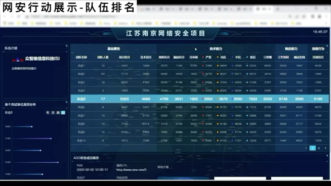 [图]红鲸SOAR-网络安全运营新概念-漏洞处置