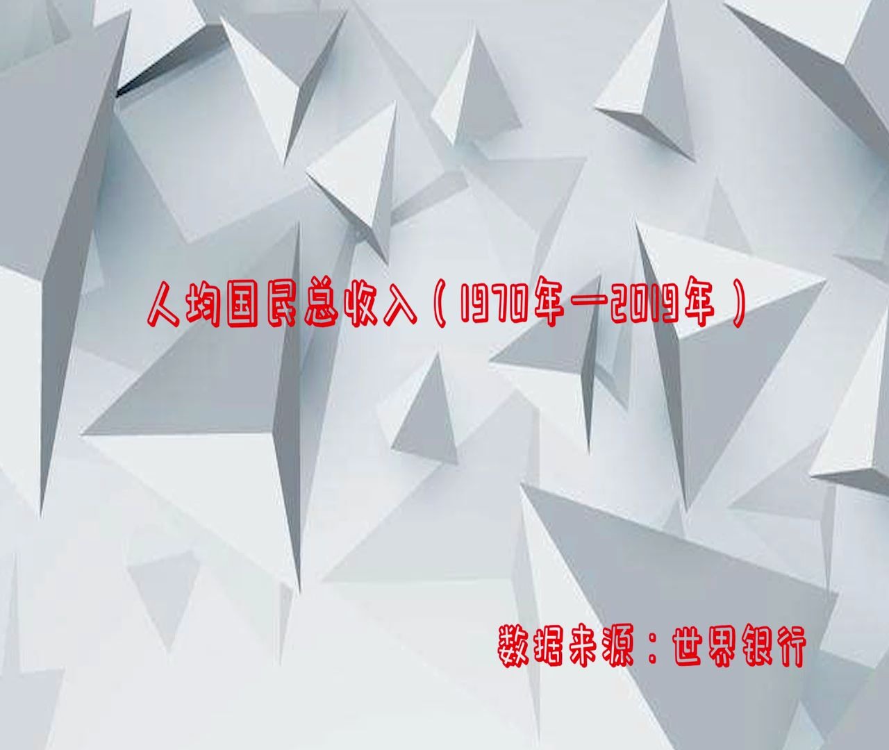 人均国民总收入(1970年—2019年)哔哩哔哩bilibili